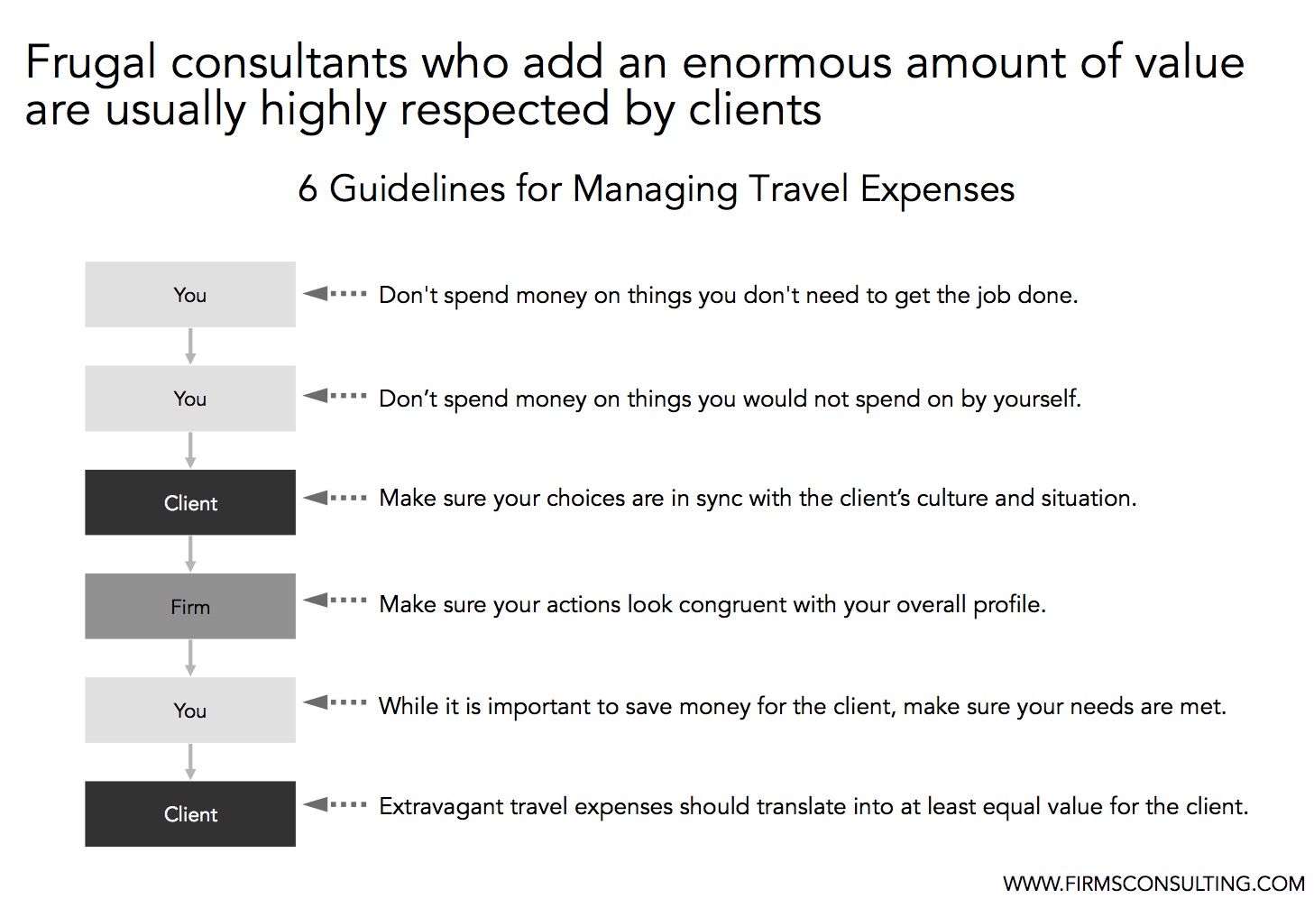 travel expenses management consulting 2