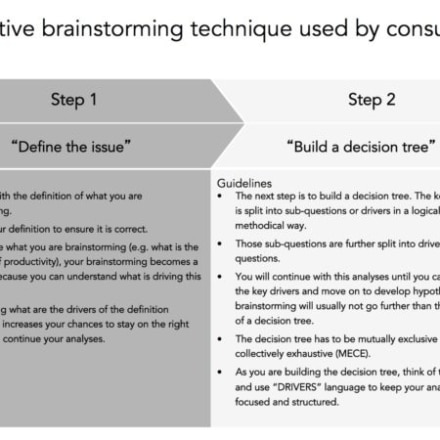 brainstorming technique consulting