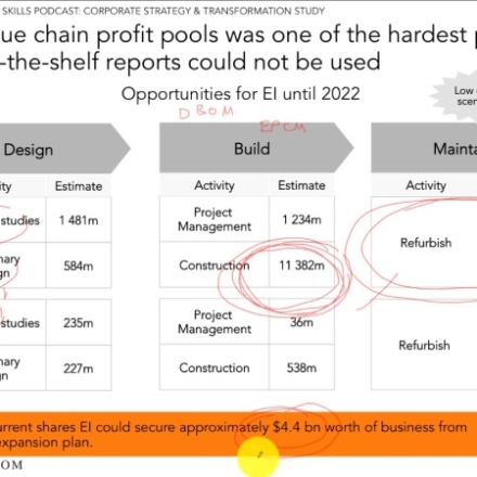 value chain analysis slide