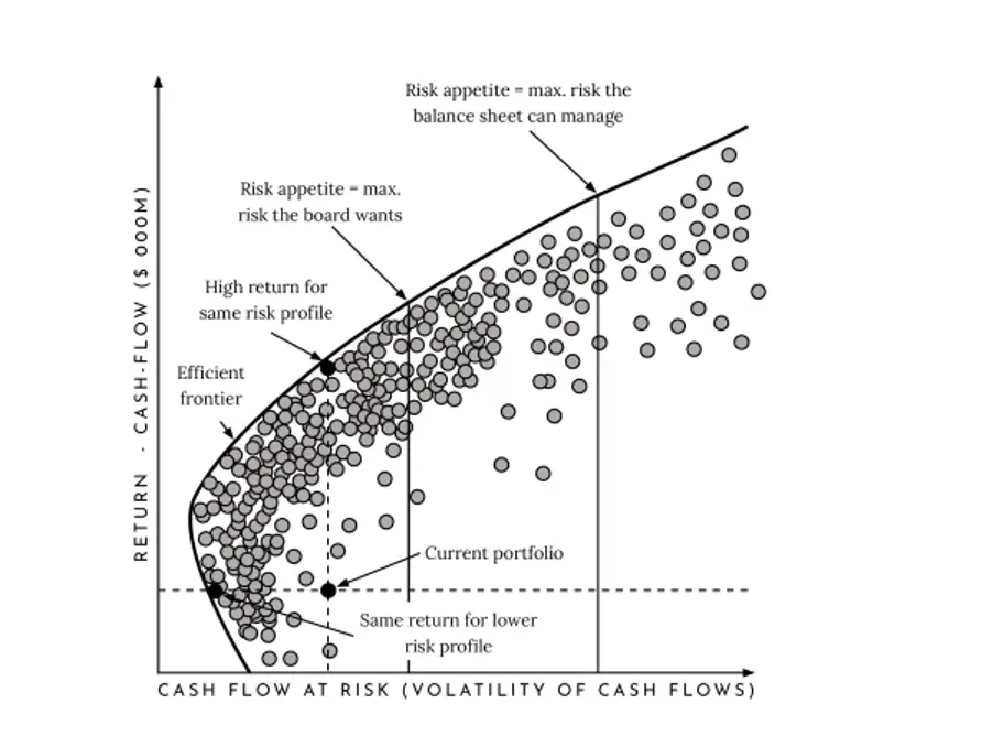 Understanding Risk in Strategy | FIRMSconsulting